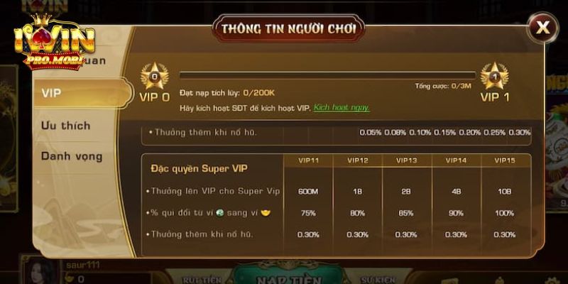 Một số cấp độ thành viên VIP Iwin cần biết 